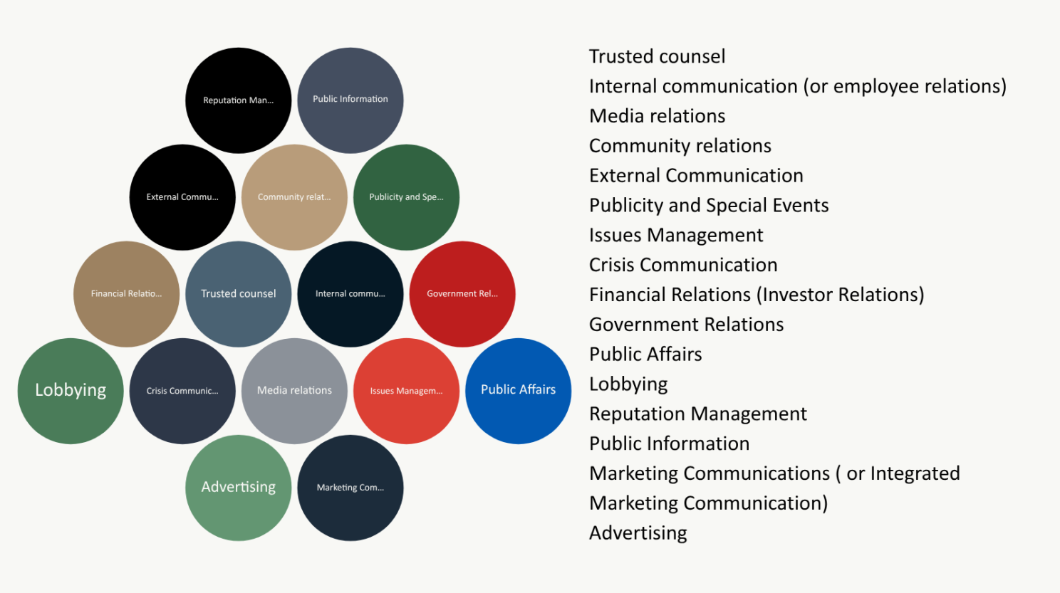 PR functions
